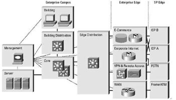 面向企業(yè)網(wǎng)絡的安全藍圖_安全測試_領(lǐng)測軟件測試網(wǎng)